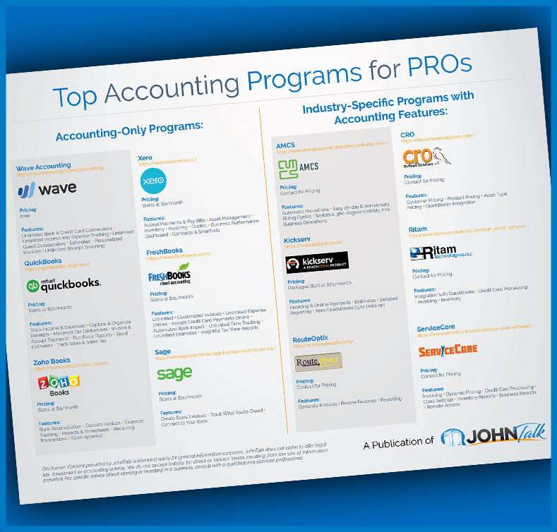 INFOGRAPHIC: Top Accounting Programs for PROs